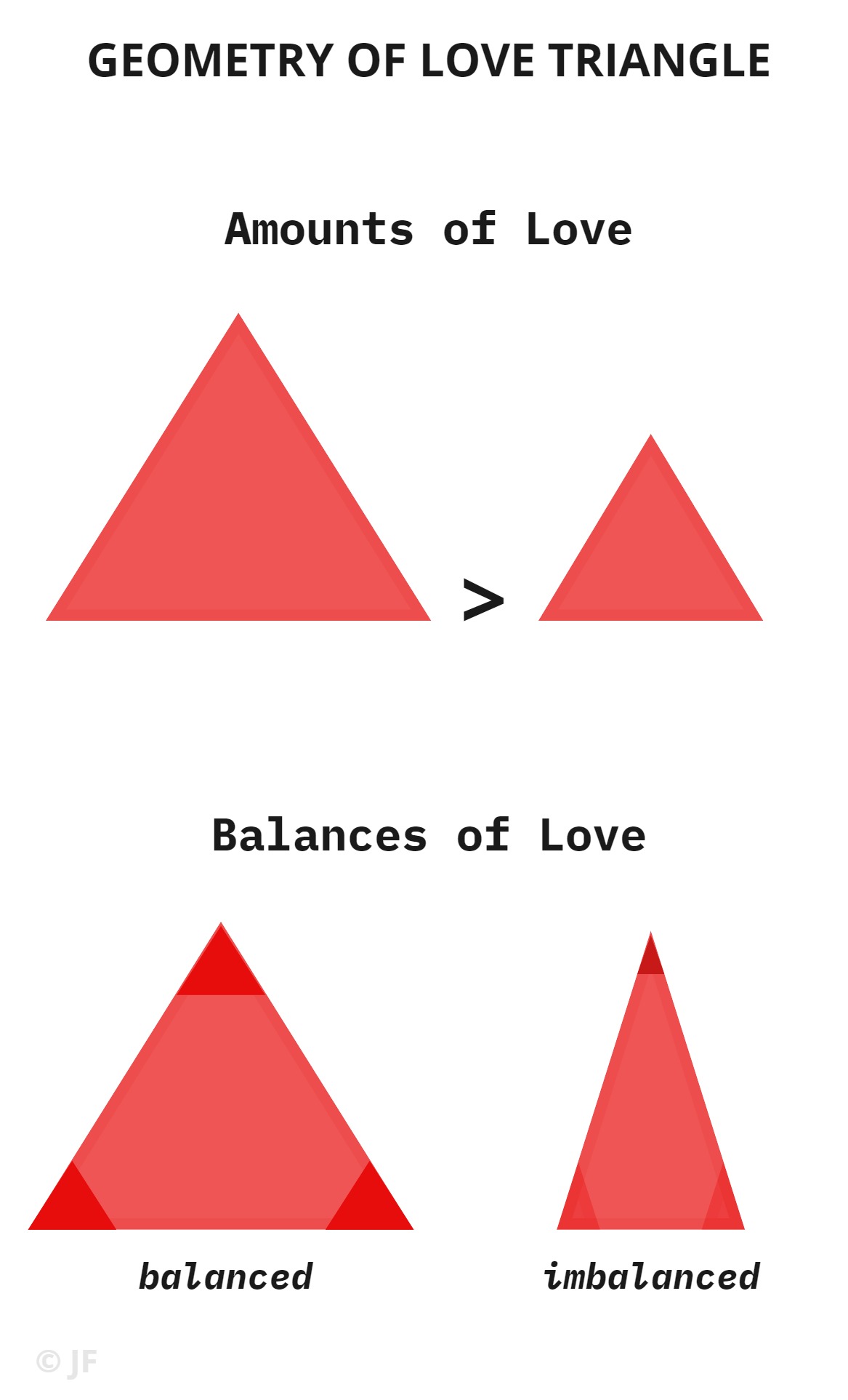 thesis statement about love triangle