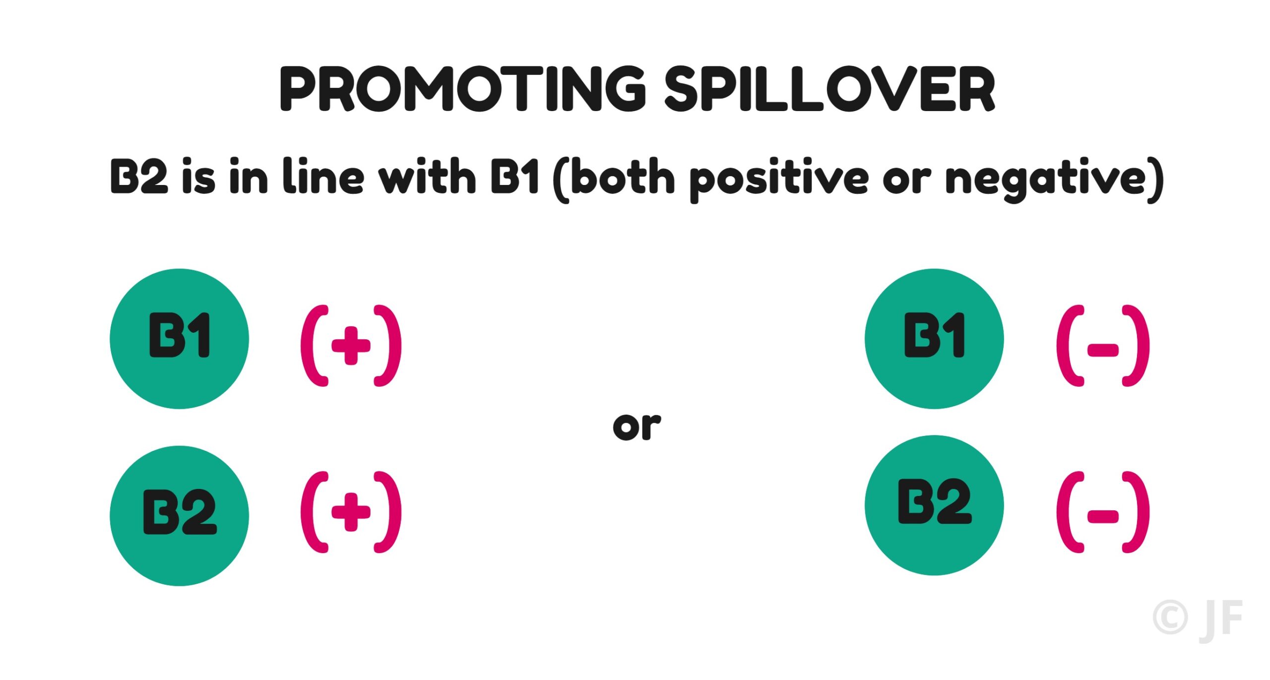 spillover hypothesis psychology