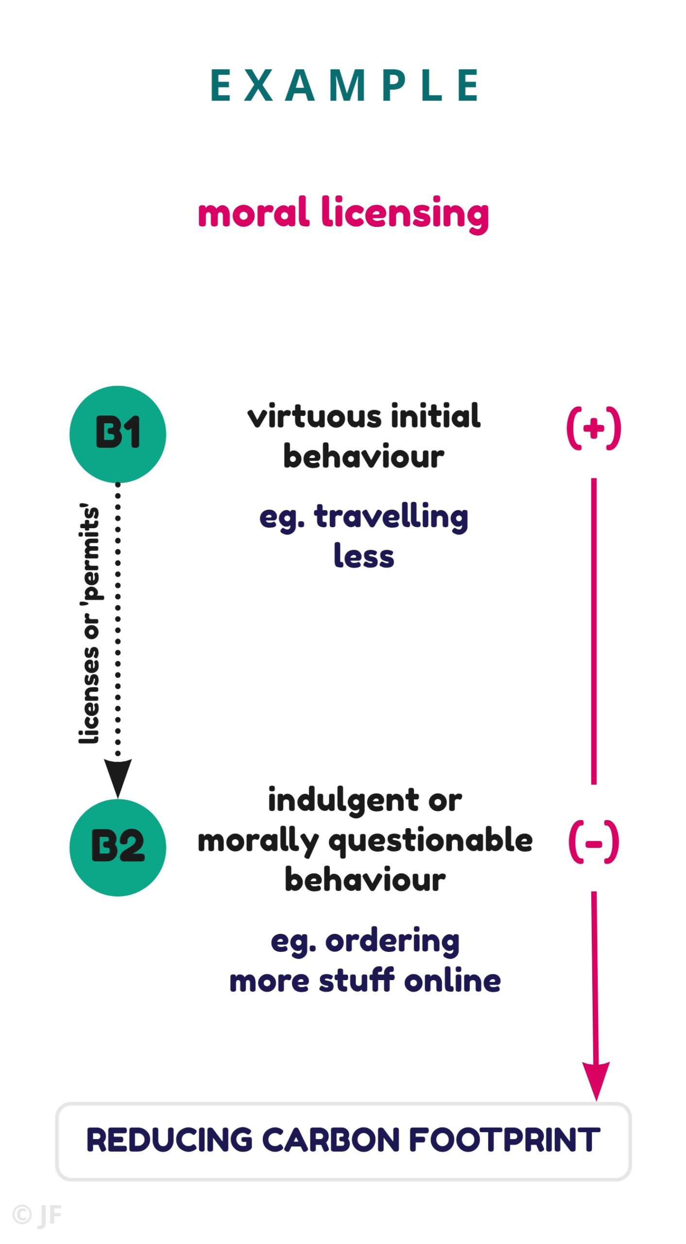 spillover hypothesis psychology